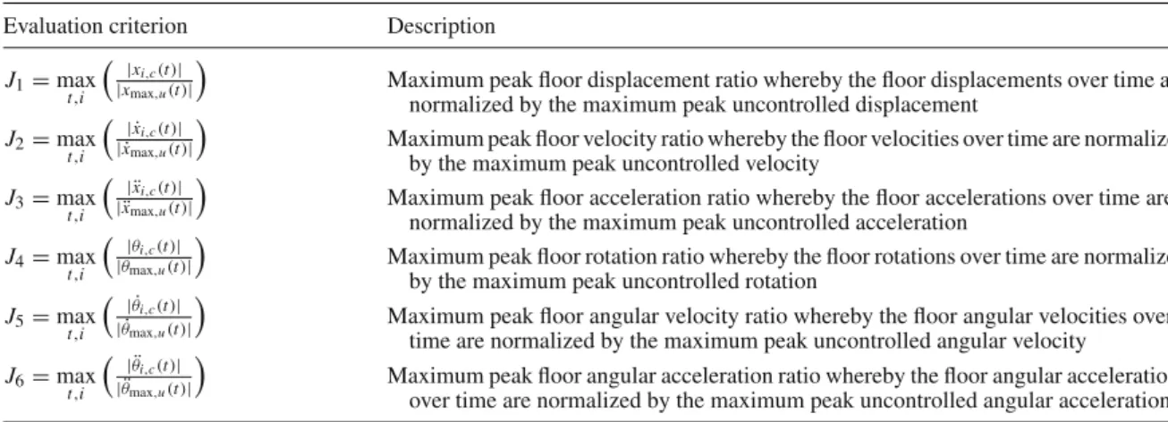 Table 3 Evaluation criteria for the structural responses (peak ratios)