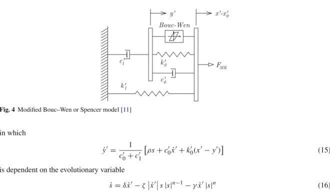 Fig. 4 Modified Bouc–Wen or Spencer model [11] in which y˙ ′ = 1 c ′ 0 + c ′ 1  ρs + c 0′ x˙ ′ + k 0′ (x ′ − y ′ )  (15) is dependent on the evolutionary variable
