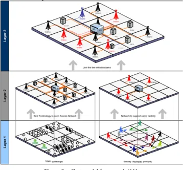 Figure 3.   Cost model framework [11] 