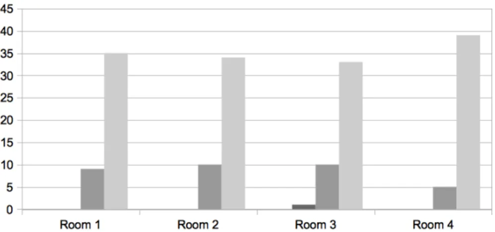 Fig. 6 – Initiative zone chart.