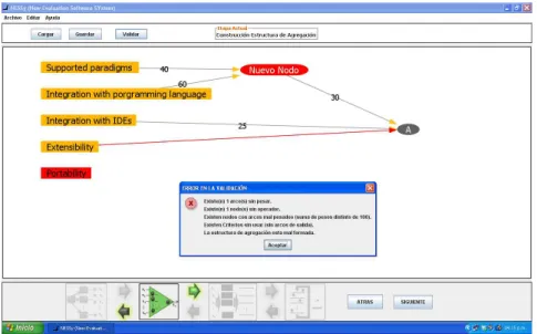 Figure 4 Error detection in the definition of an Aggregation Structure.