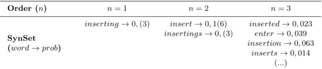 Table 1. kPSS of order 3 for the word ”inserting”