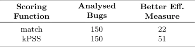 Table 2. Results of the experimental validation
