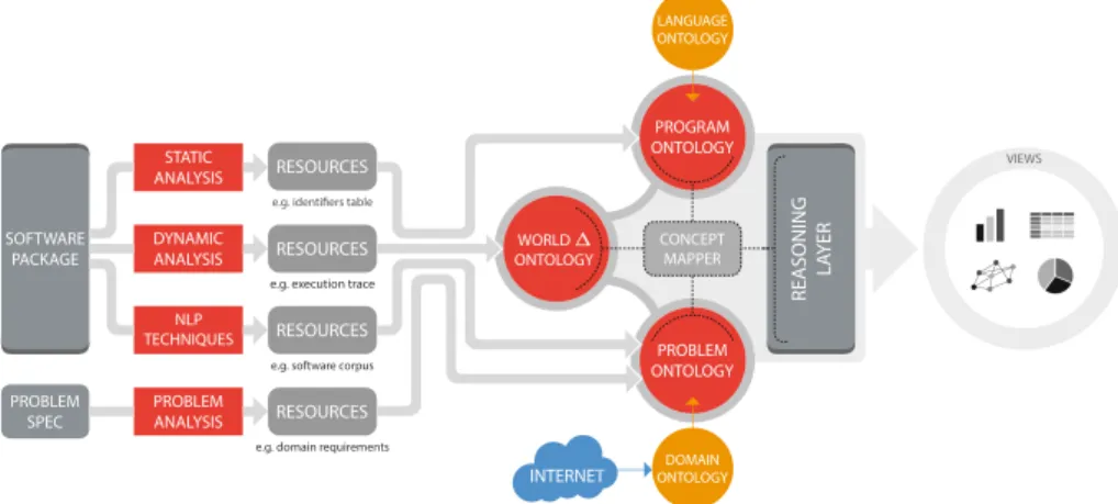 Fig. 1. Overview of the major stages of the Conclave system workflow