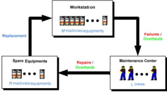 Fig. 1 –Typical Maintenance Float System 