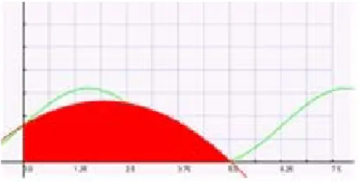 Fig.  4.  The result on the screen of the algorithm of  Simpson’s rule. 