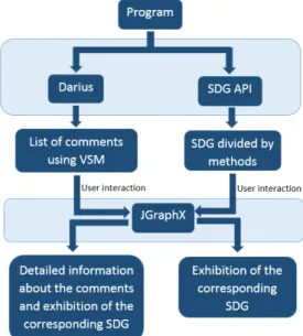 Figure 1 Architecture of DariusSDG.