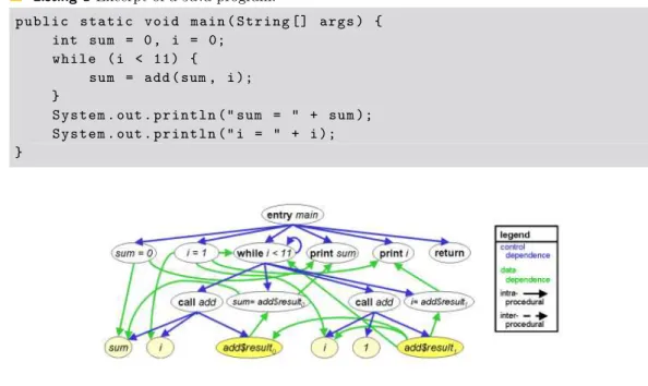 Figure 2 A System Dependency Graph.