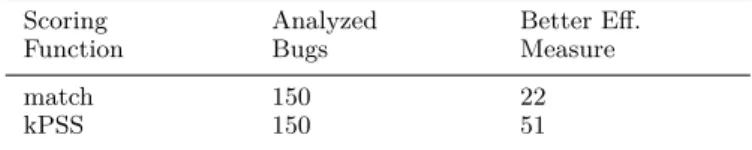 Table 3 Better effective measure for different approaches for the jEdit benchmark.