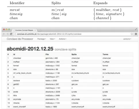 Table 2 AbcMidi identifiers examples, and corresponding splits and abbreviation expansions.