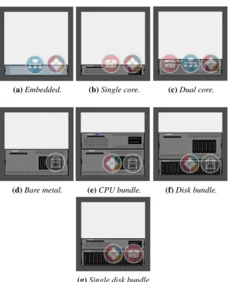 Figure 6: Different rack servers.