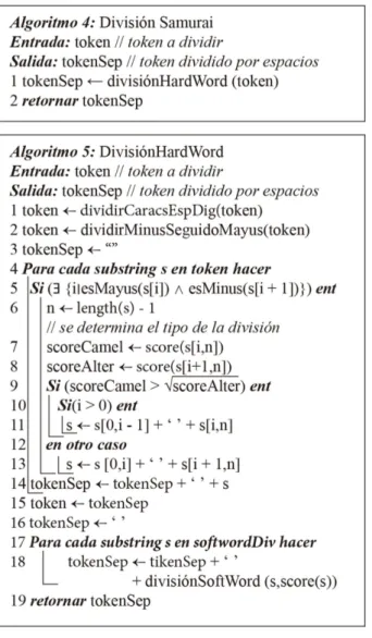 Figura 3 - Algoritmo Samurai, divisiónHardword.