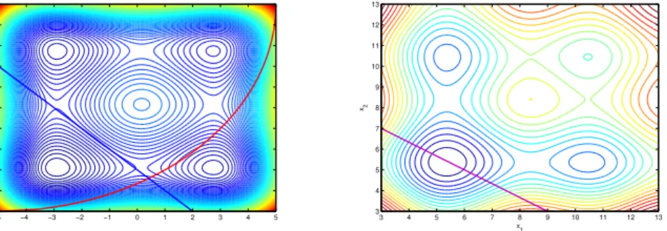 Figure 1 shows the contours of f (x) and constraint boundary of P3 (on the left) and P5 (on the right)