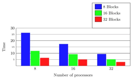 Fig. 3. Factorization Step