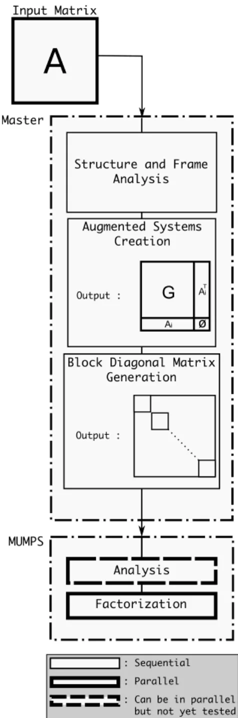 Fig. 1. Preprocessing