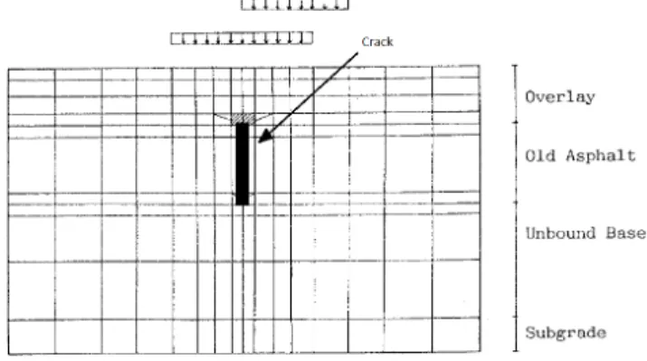 Figure 1. Single crack modeling in mode I and II of crack opening [3]. 
