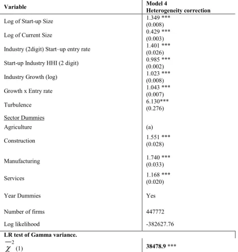 Table 8 - Estimation results with Heterogeneity Correction 