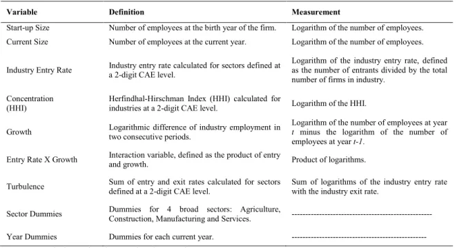 Table 1 – Explanatory Variables Considered in the Model 