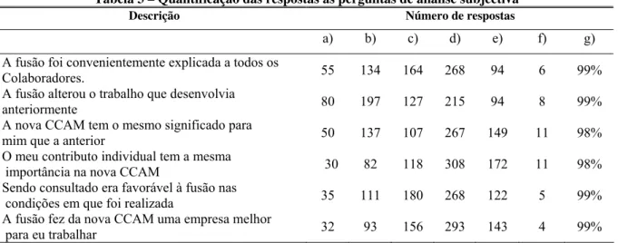 Tabela 3 – Quantificação das respostas às perguntas de análise subjectiva 