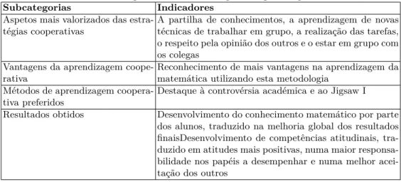 Tabela 7: Categoria B: Práticas de aprendizagem cooperativa.