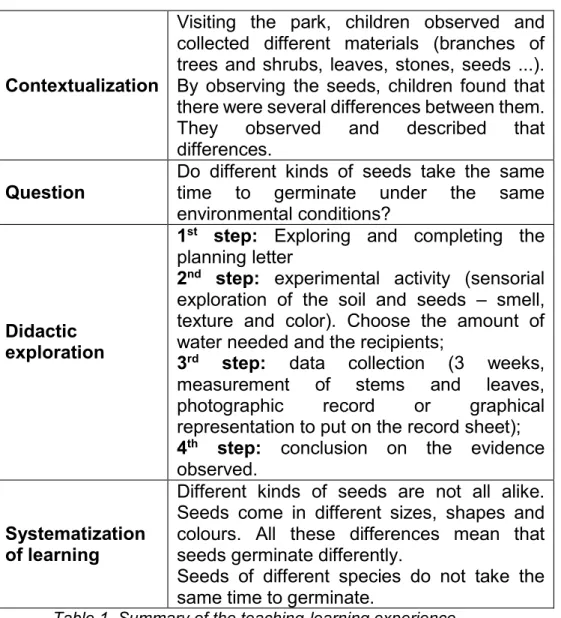 Table 1. Summary of the teaching-learning experience 