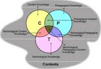 Figura 1: TPCK, componentes y relaciones