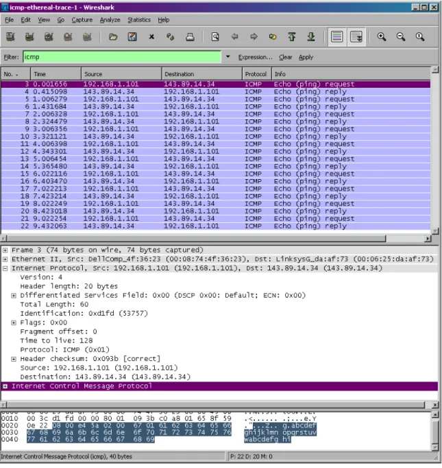 Figure 2 Wireshark output for Ping program with Internet Protocol expanded. 