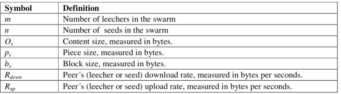 Table 3.  Key characterization parameters. 