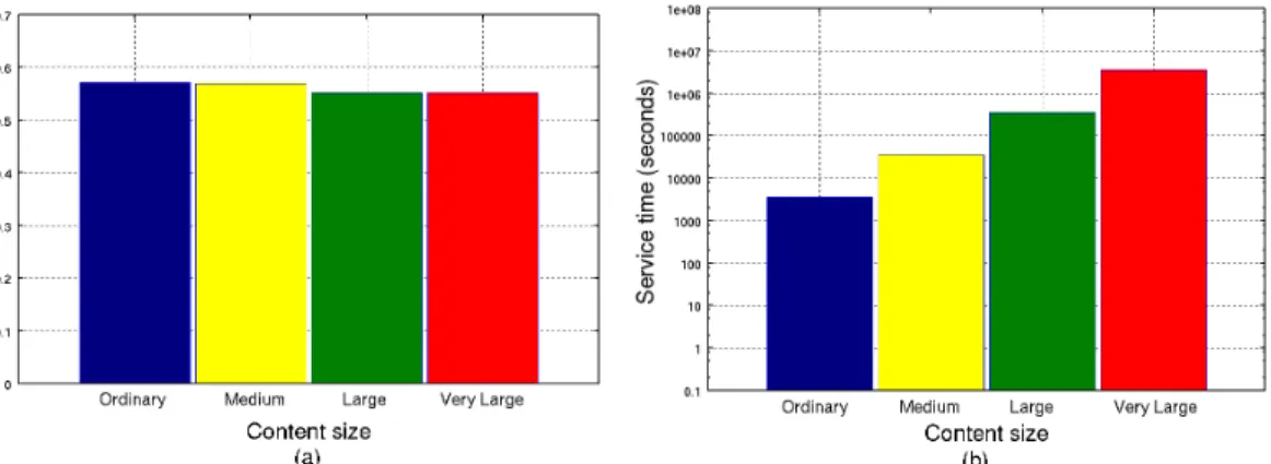 Figure 5. (a) ERC for distinct content sizes; (b) Services times for distinct content sizes