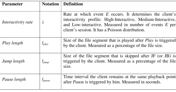 Table  2  completes  the  description  of  the  client’s  interactive  behaviour.  Fourth,  the  simulation  results  have  95%  confidence  intervals  that  are  within  5%  of  the  reported  values,  and  the  simulation time for each run is set to 1.0e