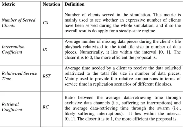 Table 3. Performance metrics. 