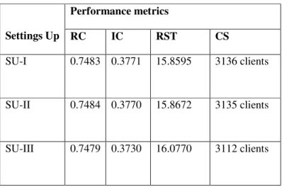Table 8. Results for optimization analysis. 