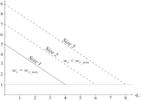 Figure 6. Sizes of the window S r  in function of the values n r  and q r . 
