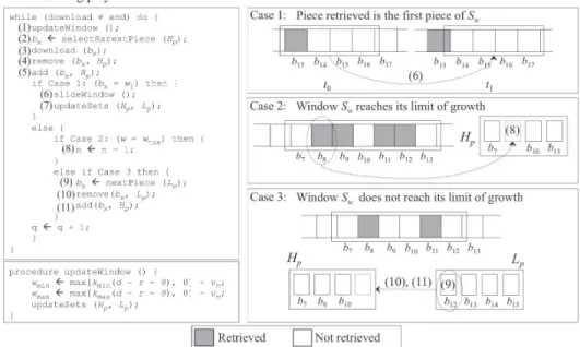 Figure 4. Algorithm and example of the SSB protocol after starting playback. 