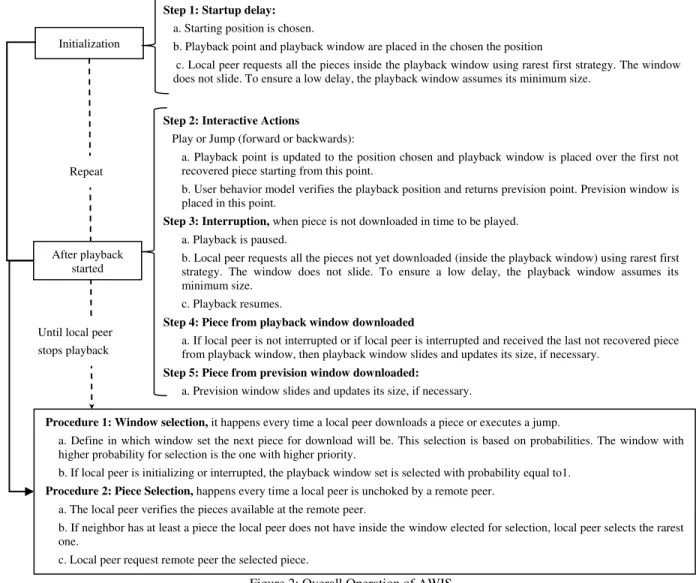 Figure  2  is  a  general  guideline  for  understanding  the  operation of the AWIS protocol