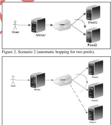 Figure  2  presents  the  second  scenario,  which  is  constituted  by  the  two  pools  previously  used