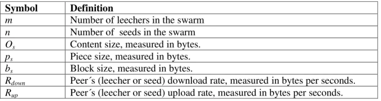 Table 3.  Key characterization parameters. 
