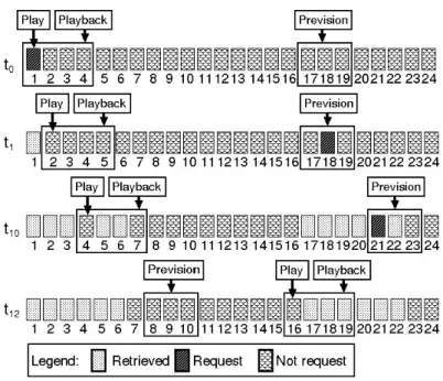 Figure 8: Illustrating the general operations of BIP-S proposal. 