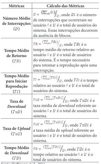 Tabela 1 – Métricas