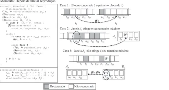Figura 6 - Exemplo e algoritmo para o tratamento de perda de bloco do BISS