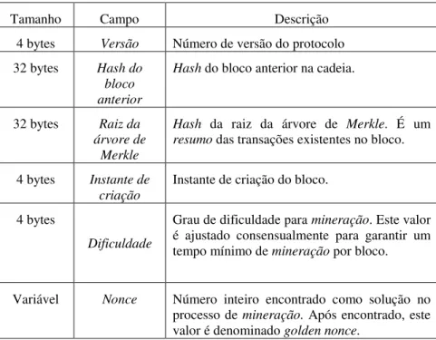 TABELA II - ESTRUTURA DO CABEÇALHO 