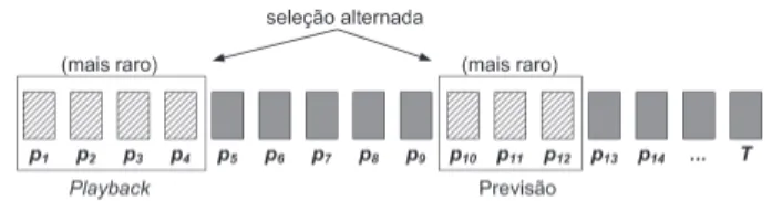 Figura 5 – Protocolo BiVoD