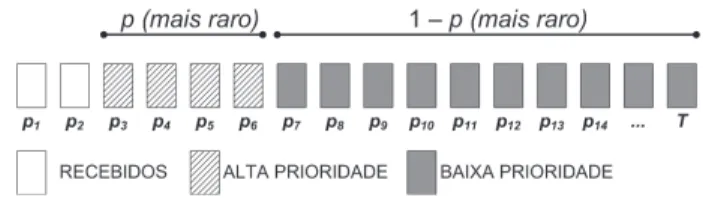 Figura 1 – Protocolo BiToS