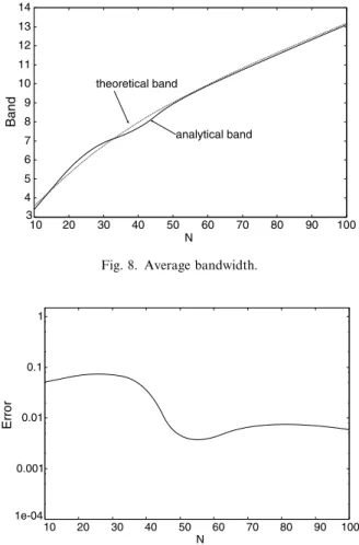Fig. 8. Average bandwidth.