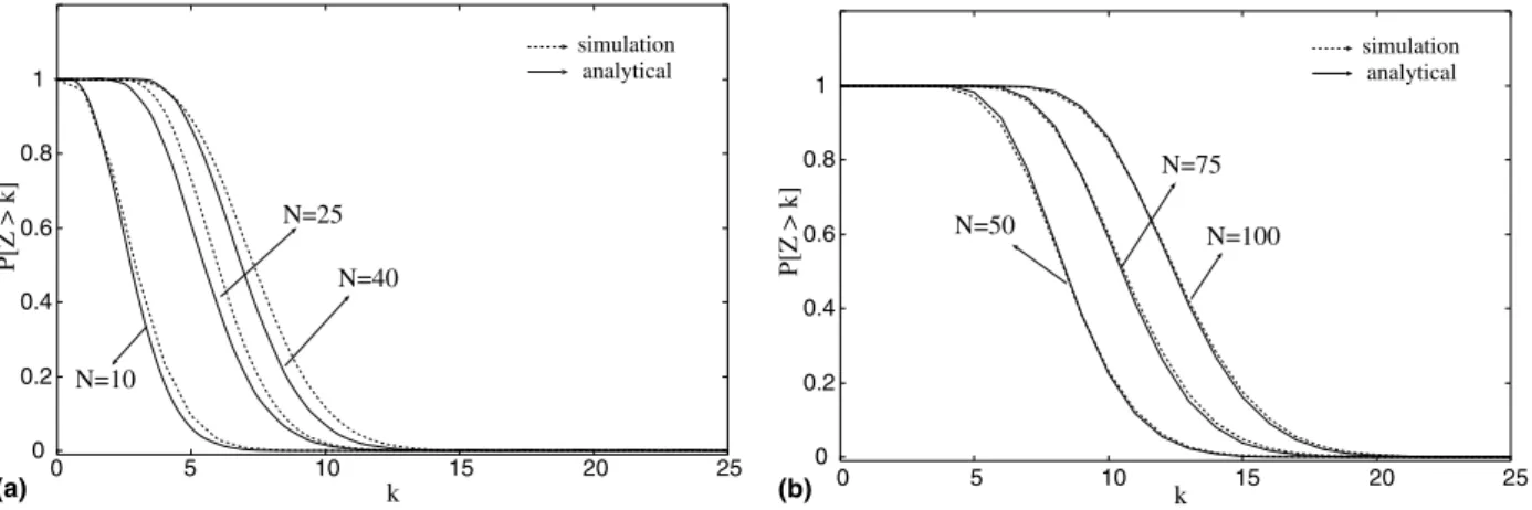 Fig. 11 also demonstrates that, in general, the analytical results underestimate the simulation ones.