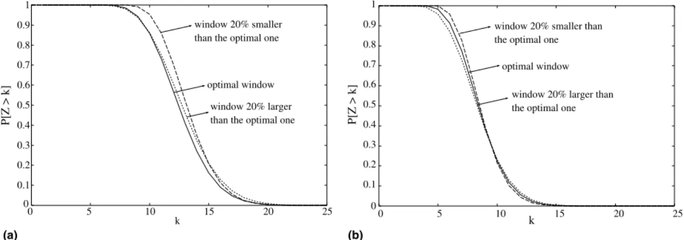 Fig. 14. Quality of service as the value of N increases: (a) for N = 10: P[Z > 5] = 10 2 ; P[Z > 7] = 10 3 ; P[Z > 8] = 10 4 , (b) for N = 50: