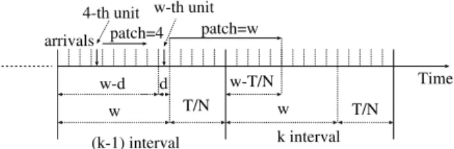 Fig. 1. Patches in two consecutive intervals: (k  1) and k.