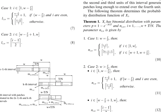 Fig. 2. Superposition of the (k  1)th and kth intervals.