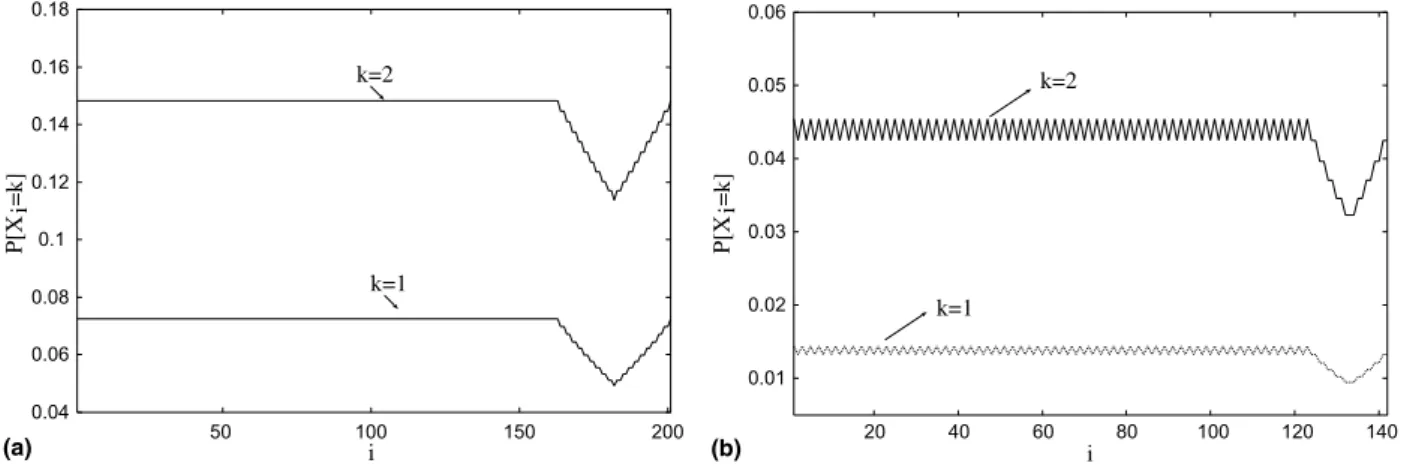 Fig. 5 shows the probability of more than one arrival in a unit of length d for several values of N and T