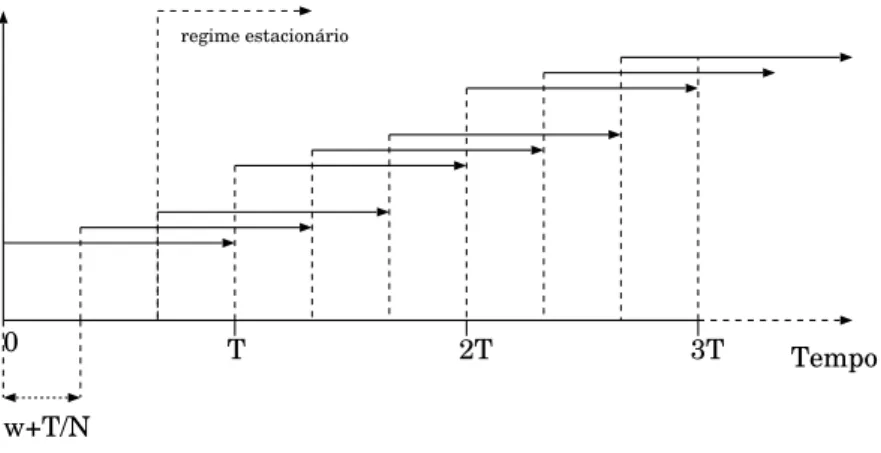 Figura 1: Fluxos multicast para transmiss ˜ao do objeto completo